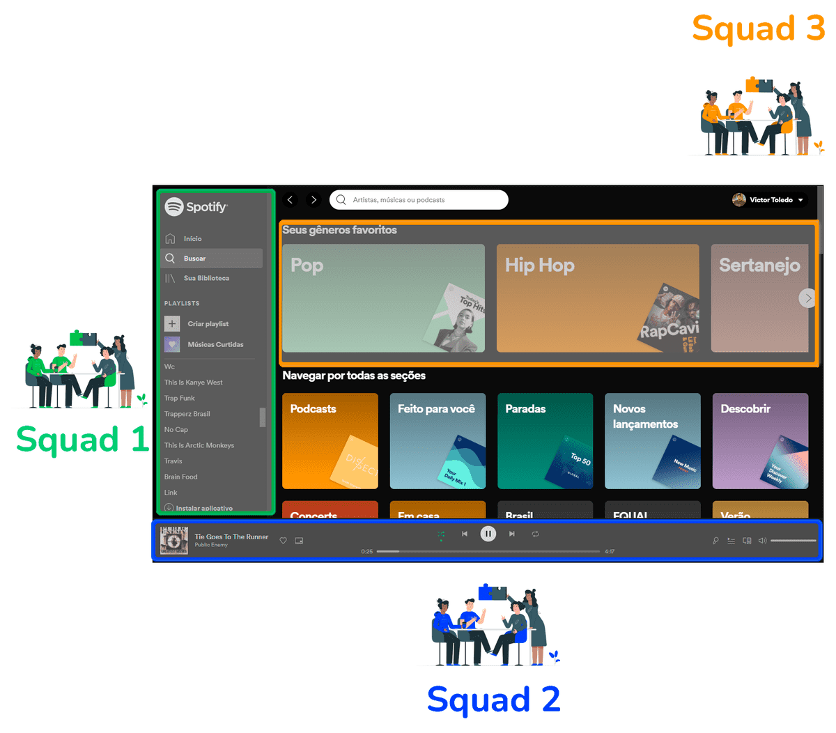 Modelo de squad do Spotify